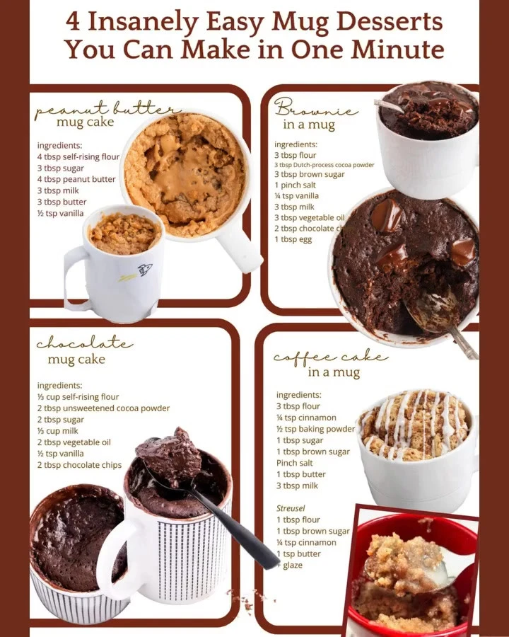 Delicious one minute mug cakes made in a microwave.
