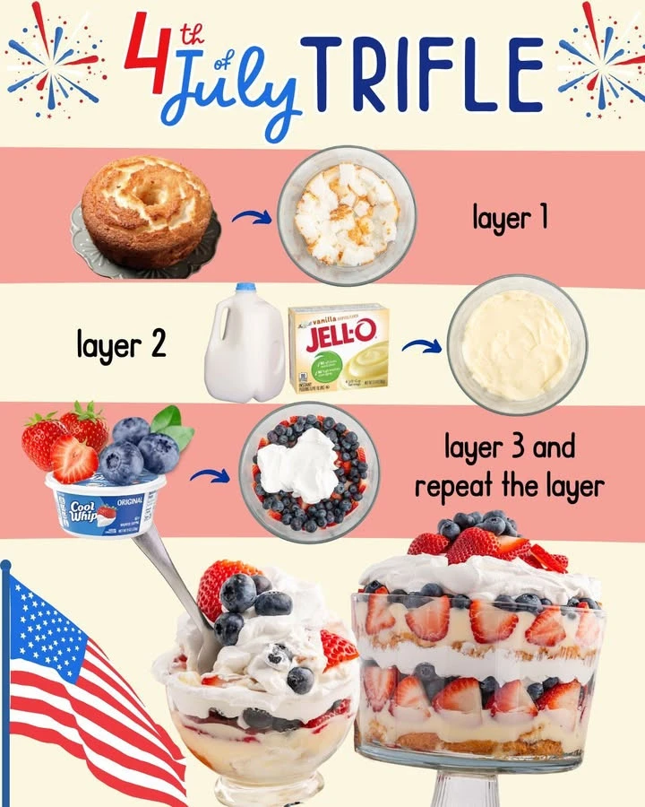 Colorful July trifle featuring layers of berries, cream, and cake for 4th of July.
